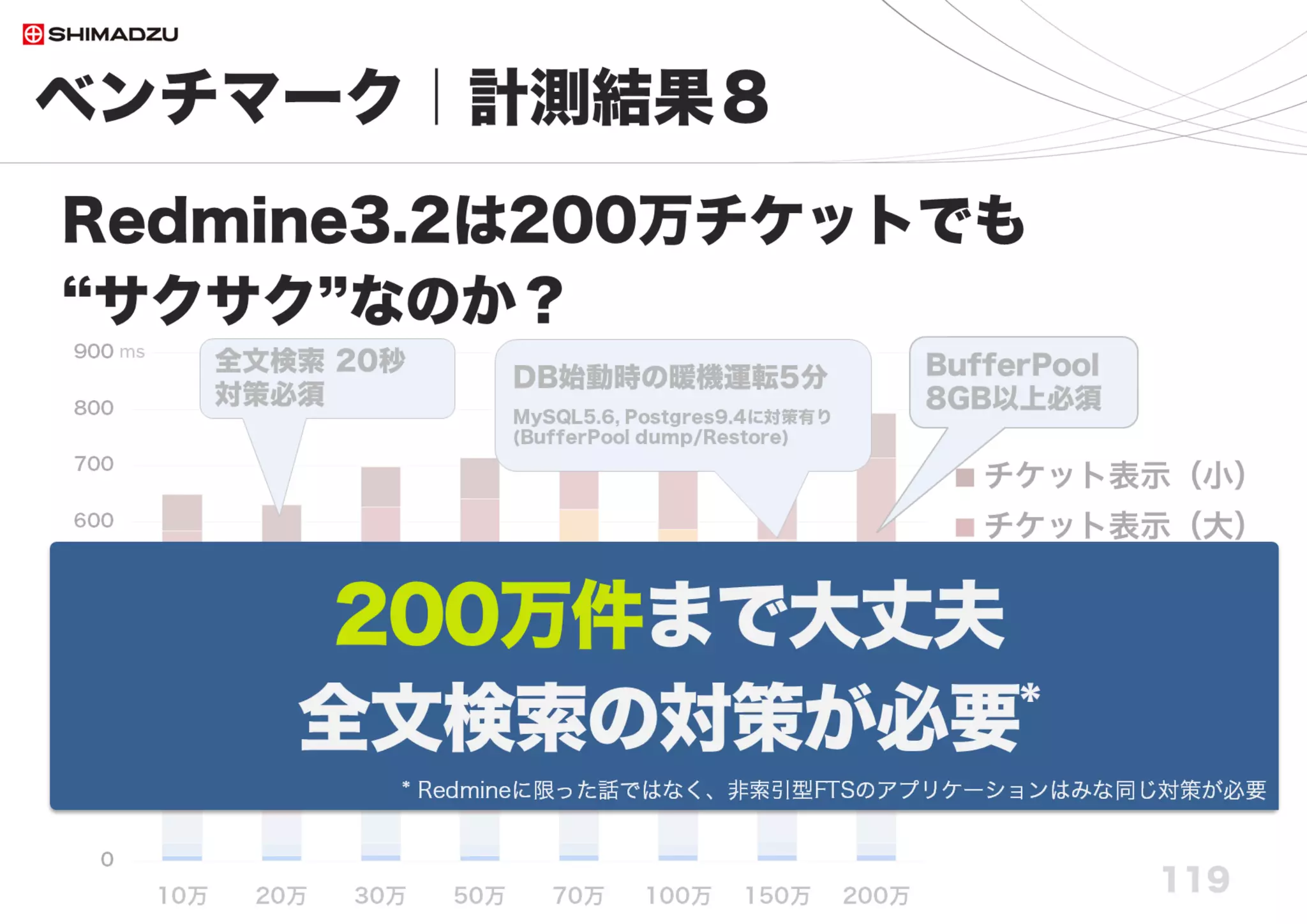 Copyright (C) Shimadzu Business Systems Corporation. All Rights Reserved
事例１）【性能】全体がひどく遅い
119
【チューニング要素】
・H/W: HDD, Memory, CPU
・S/W: OS, DBMS, Http Server, Ruby, WebAppServer
・N/W: 通信帯域, Switching-Hub
７）Rubyバージョン
利用可能な最新版を使用 1.9 < 2.0 < < < 2.1 < 2.2 < 2.3 << 2.4
８）Webアプリケーションサーバー選択
WEBrick < < < Thin < < Passenger4 ≒ Passenger5
（Unicornは未調査。速いがPassengerに比して扱い難い。上級者向け）
９）通信経路の狭帯域対策
10M/bps → 1G/bps (ケーブル＋Switch機器を交換)
Local Loopback は最速のNIC
１０）通信装置の性能向上
Normal-HubをSwitchへ交換しコリジョンによる通信効率低下を回避
 