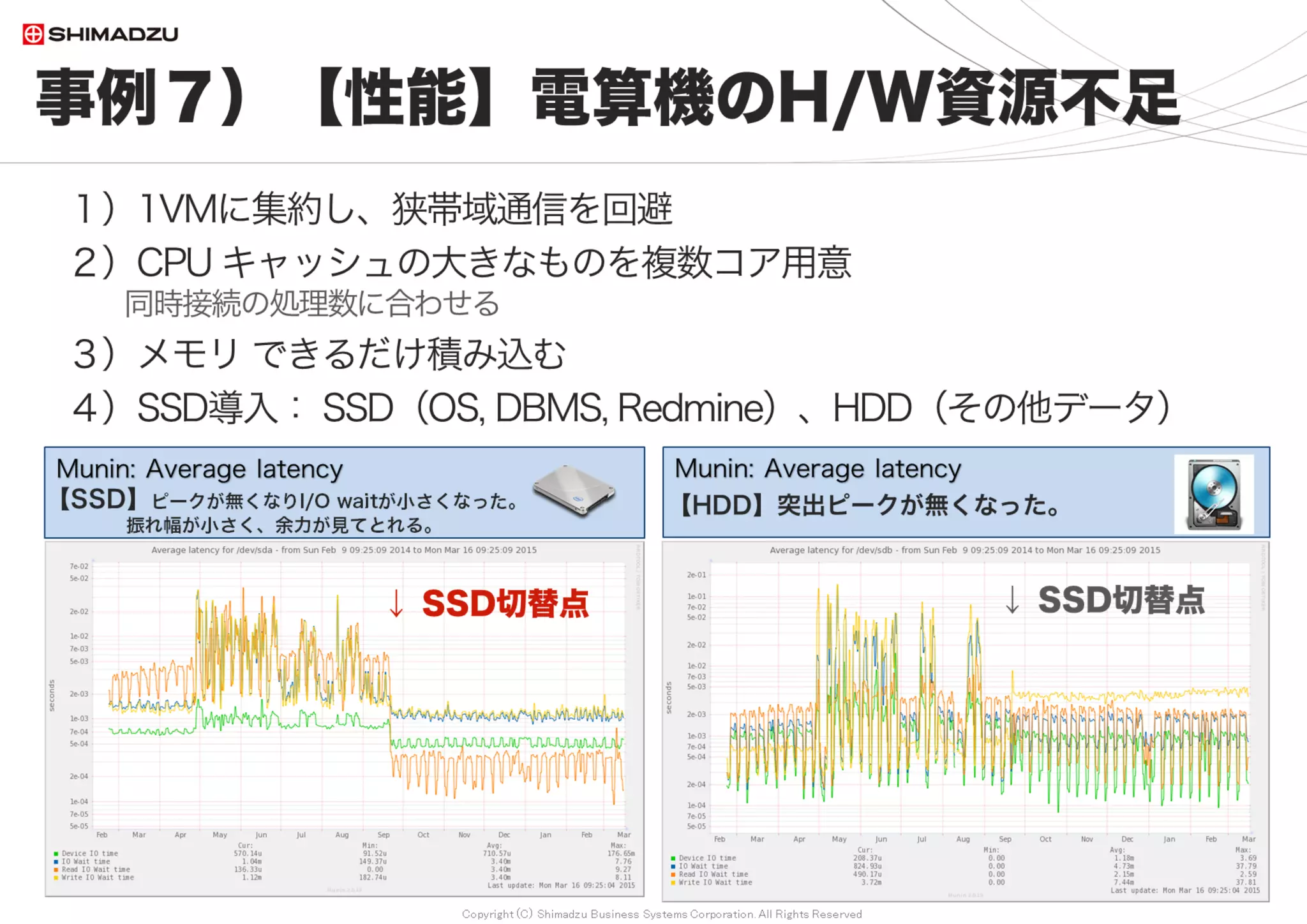 Copyright (C) Shimadzu Business Systems Corporation. All Rights Reserved
目次
138
第１部 背景と要求
第２部 チューニングの基本
第３部 ベンチマーク
第４部 性能改善事例集
第５部 まとめ
第６部 付録 138
 