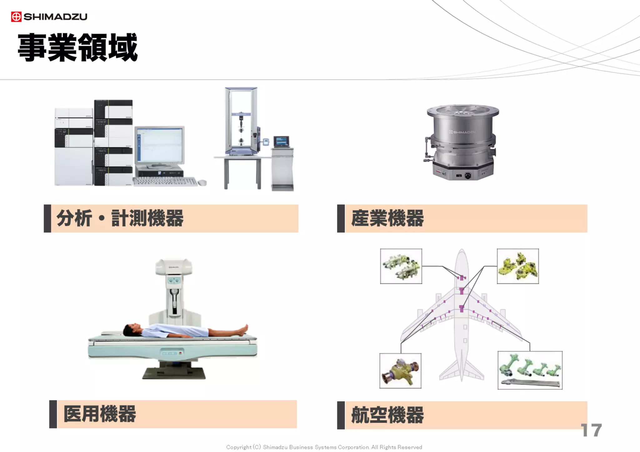 Copyright (C) Shimadzu Business Systems Corporation. All Rights Reserved
事業領域
産業機器
航空機器医用機器
分析・計測機器
17
 