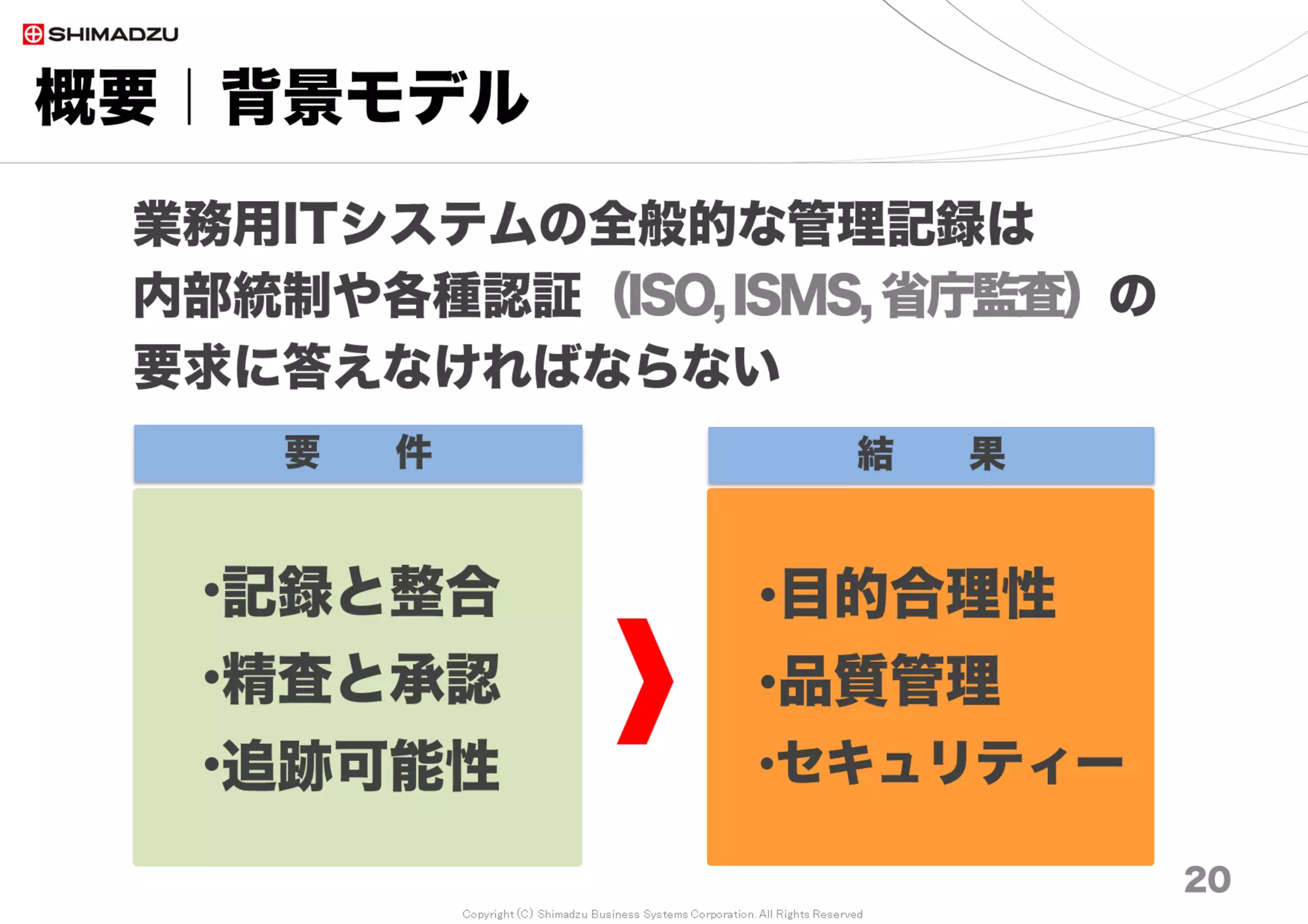 Copyright (C) Shimadzu Business Systems Corporation. All Rights Reserved
概要｜背景モデル
20
要 件 結 果
業務用ITシステムの全般的な管理記録は
内部統制や各種認証（ISO,ISMS,省庁監査）の
要求に答えなければならない
•記録と整合
•精査と承認
•追跡可能性
•目的合理性
•品質管理
•セキュリティー
 