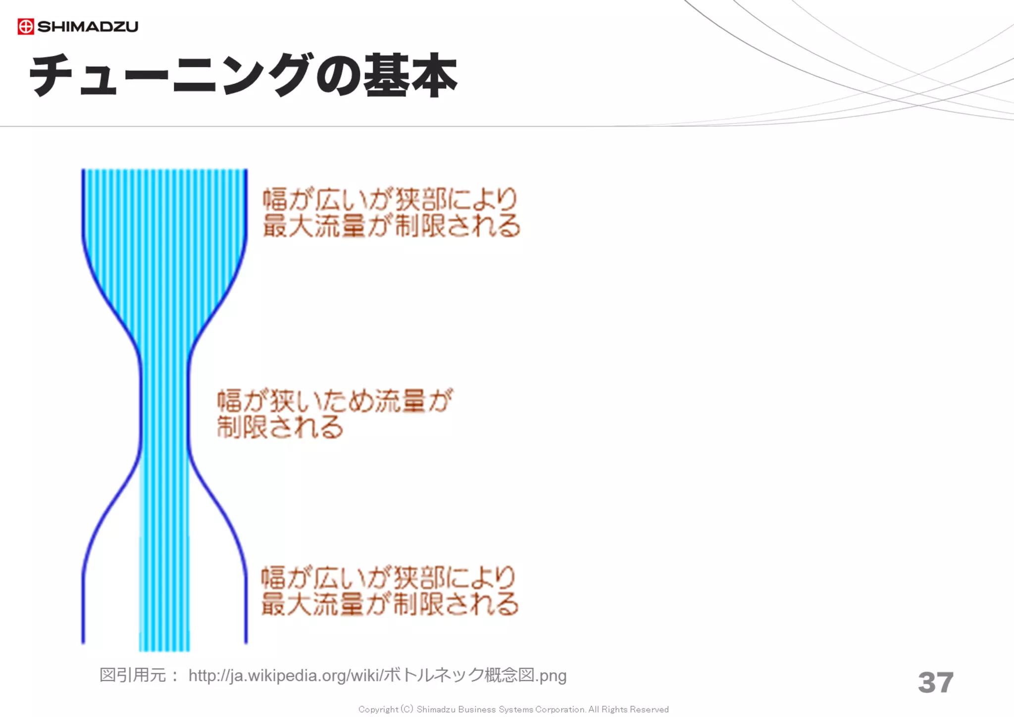 Copyright (C) Shimadzu Business Systems Corporation. All Rights Reserved
概要｜監査手続の定性評価
37
【例示】｢全てのIT統制対象システムにおいて、任意の
6ヶ月間に発生した全ての変更事案の中から、設計書と
プログラムの両方、或いはいずれかを変更し、かつ、
データ強制変更を伴う事案の一覧を提出。ここから25
件をサンプリングし承認行為を示す証憑･証跡を提出｣
３時間以内
複数人がかりで
２〜３日
 