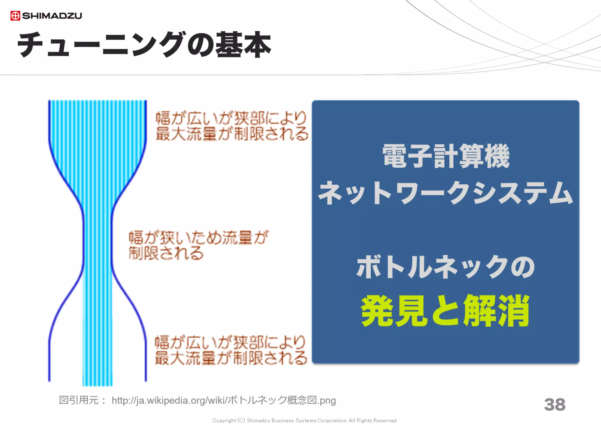 Copyright (C) Shimadzu Business Systems Corporation. All Rights Reserved
概要｜まとめ
38
統制実現
コスト低減
属人性軽減
品質, CS向上
業績貢献
【経営要求】
【現場要求】
現業務を表現可能
入力コストに見合う
いつでもどこでも
素早く見つかる
休みやすい
【管理手法】
【統制要求】
IT全般統制
ISO
省庁監査
一意識別
↓
関連維持
↓
追跡可能
↓
信頼可能
現場の利益を動機とする
部分最適型の行動規範
が、結果として経営要求
を満たす統合情報基盤と
して、全体最適型の均衡
を得た
 