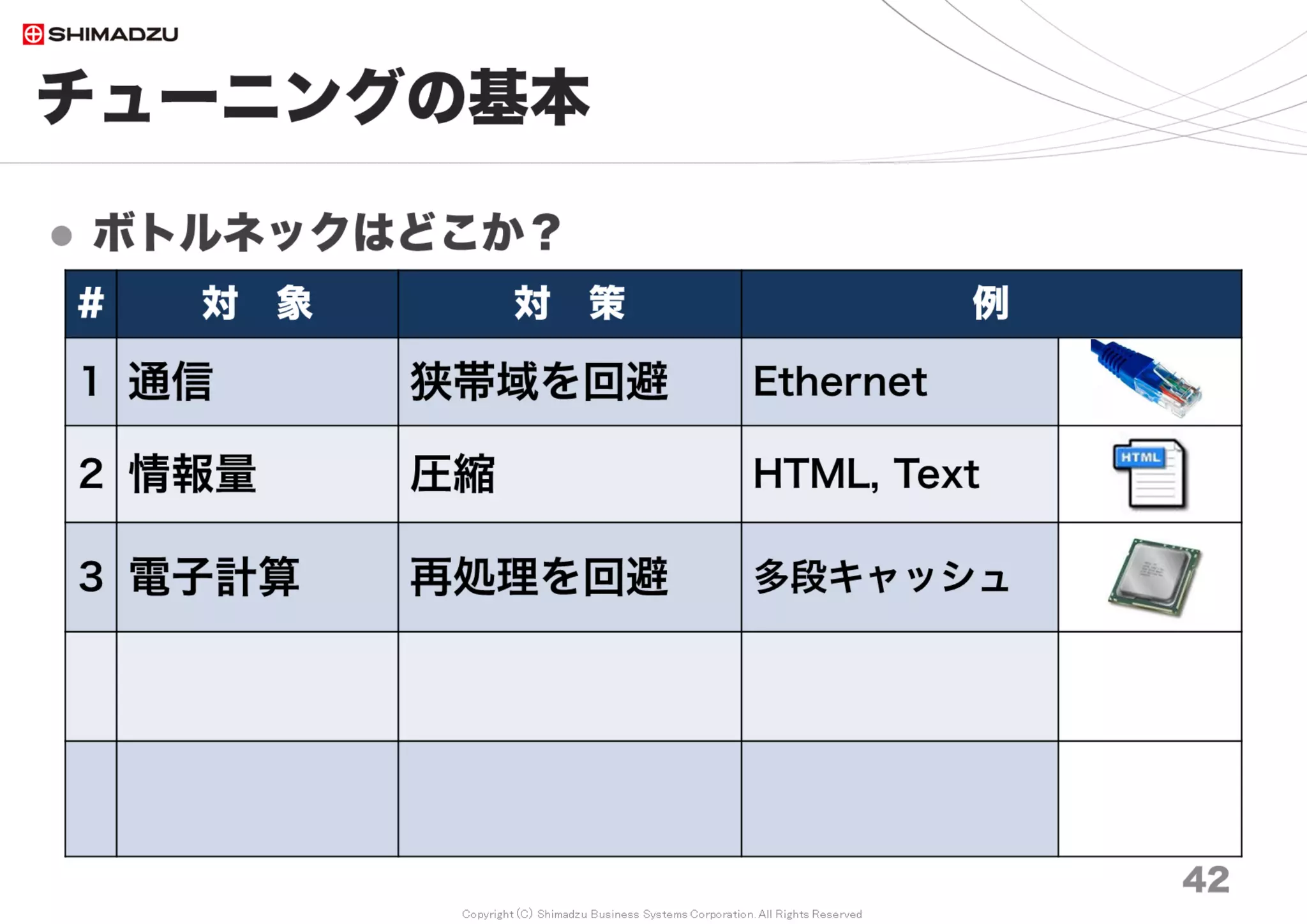 Copyright (C) Shimadzu Business Systems Corporation. All Rights Reserved
チューニングの基本
42図引用元： http://ja.wikipedia.org/wiki/ボトルネック概念図.png
 