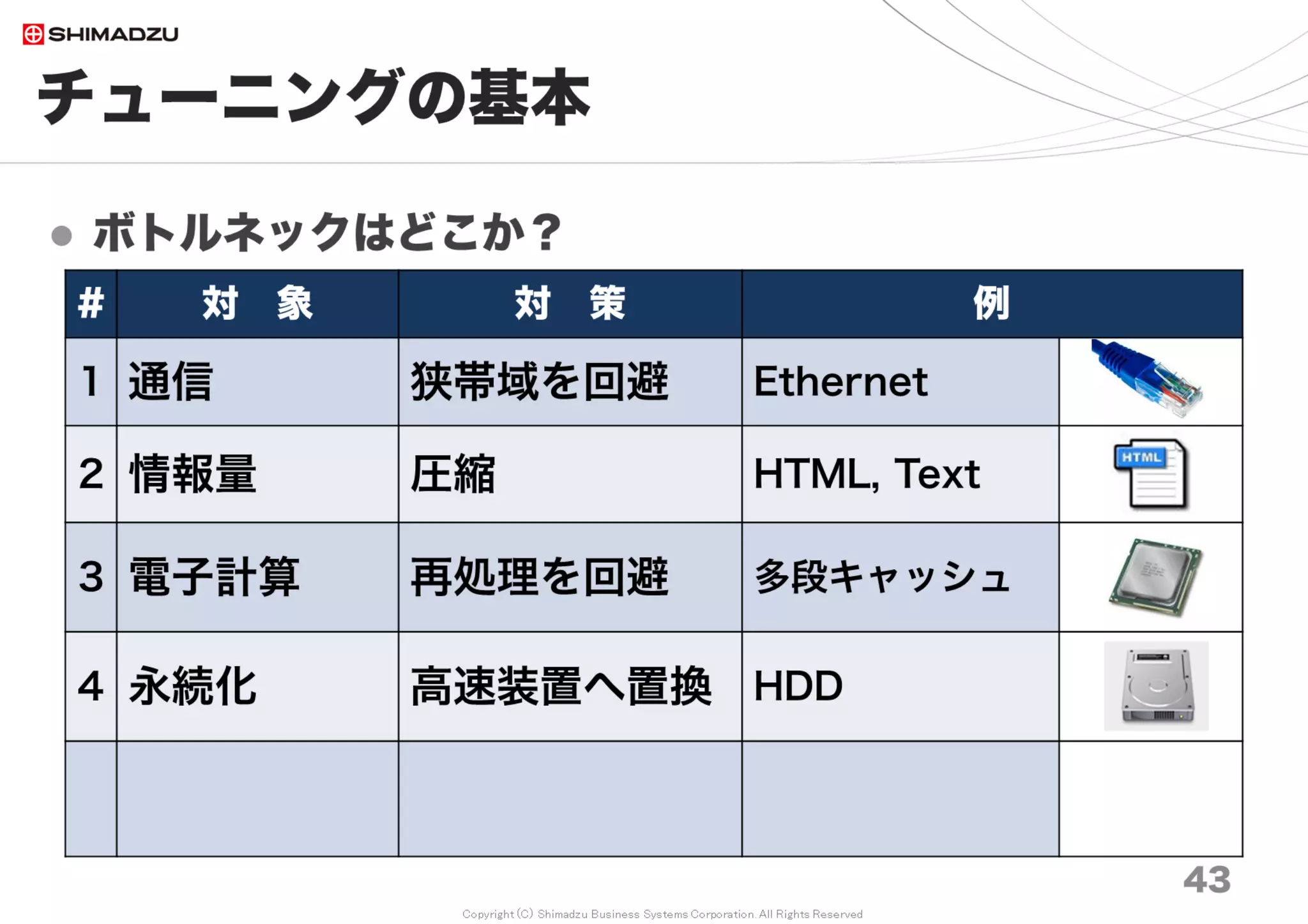 Copyright (C) Shimadzu Business Systems Corporation. All Rights Reserved
チューニングの基本
43図引用元： http://ja.wikipedia.org/wiki/ボトルネック概念図.png
電子計算機
ネットワークシステム
ボトルネックの
発見と解消
 