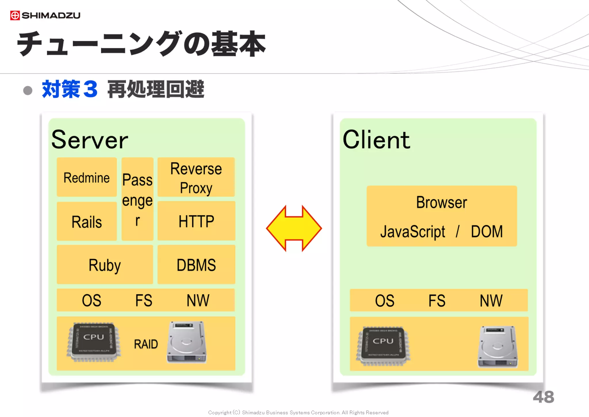 Copyright (C) Shimadzu Business Systems Corporation. All Rights Reserved
チューニングの基本
 対策３ 再処理回避
48
Server
Pass
enge
r
RAID
OS FS NW
Ruby
Rails
Redmine
DBMS
HTTP
Reverse
Proxy
Client
Browser
JavaScript / DOM
OS FS NW
 