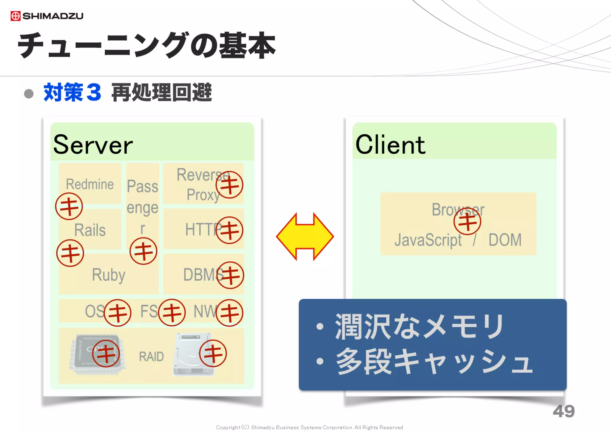 Copyright (C) Shimadzu Business Systems Corporation. All Rights Reserved
チューニングの基本
 対策３ 再処理回避
49
Server
Pass
enge
r
RAID
OS FS NW
Ruby
Rails
Redmine
DBMS
HTTP
Reverse
Proxy
Client
Browser
JavaScript / DOM
OS FS NW
㋖㋖
㋖㋖
㋖
㋖
㋖
㋖
㋖
㋖
㋖ ㋖
・潤沢なメモリ
・多段キャッシュ
 