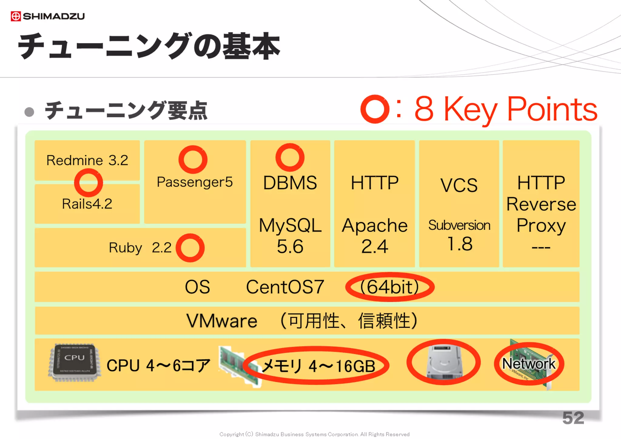 Copyright (C) Shimadzu Business Systems Corporation. All Rights Reserved
チューニングの基本
 チューニング要点
52
Passenger5.1
OS CentOS7 （64bit）
Ruby 2.4
Rails4.2
Redmine 3.4
DBMS
MySQL
5.6
HTTP
Apache
2.4
Memory 4〜16GBCPU 4〜6 Cores
VMware （可用性、信頼性）
VCS
Subversion
1.8
HTTP
Reverse
Proxy
---
：8 Key Points
Network
 