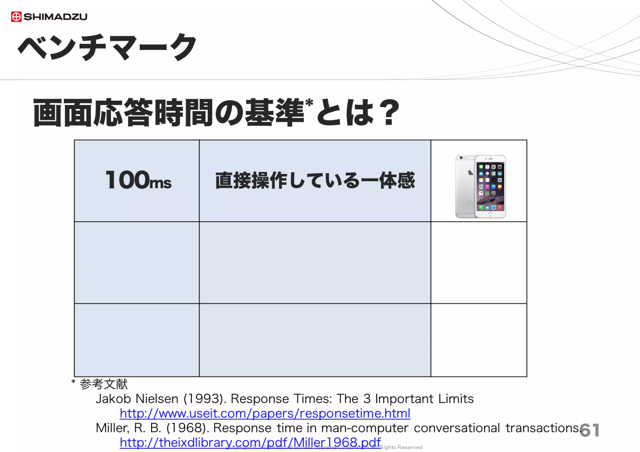 Copyright (C) Shimadzu Business Systems Corporation. All Rights Reserved
ベンチマーク｜実績値
8年間の運用結果*を集計
61
統計要約
最小値 : 1
第１四分位点 : 73
中央値 : 193
平均値 : 396
第３四分位点 : 317
最大値 :24708230
・1443万回の処理
・半分が200ms以下
・95%が1秒以下
・中央値193ms
* 8年分のProduction.logに記載された処理応答時間 (Redmine～DB) - 2017年7月
調査日 2017/7
100ms
31%
200ms
20%
300ms
21%
400ms
10%
500ms
600ms
700ms
800ms
900ms
1000ms
1000ms超
5%
100ms
200ms
300ms
400ms
500ms
600ms
700ms
800ms
900ms
1000ms
1000ms超
 
