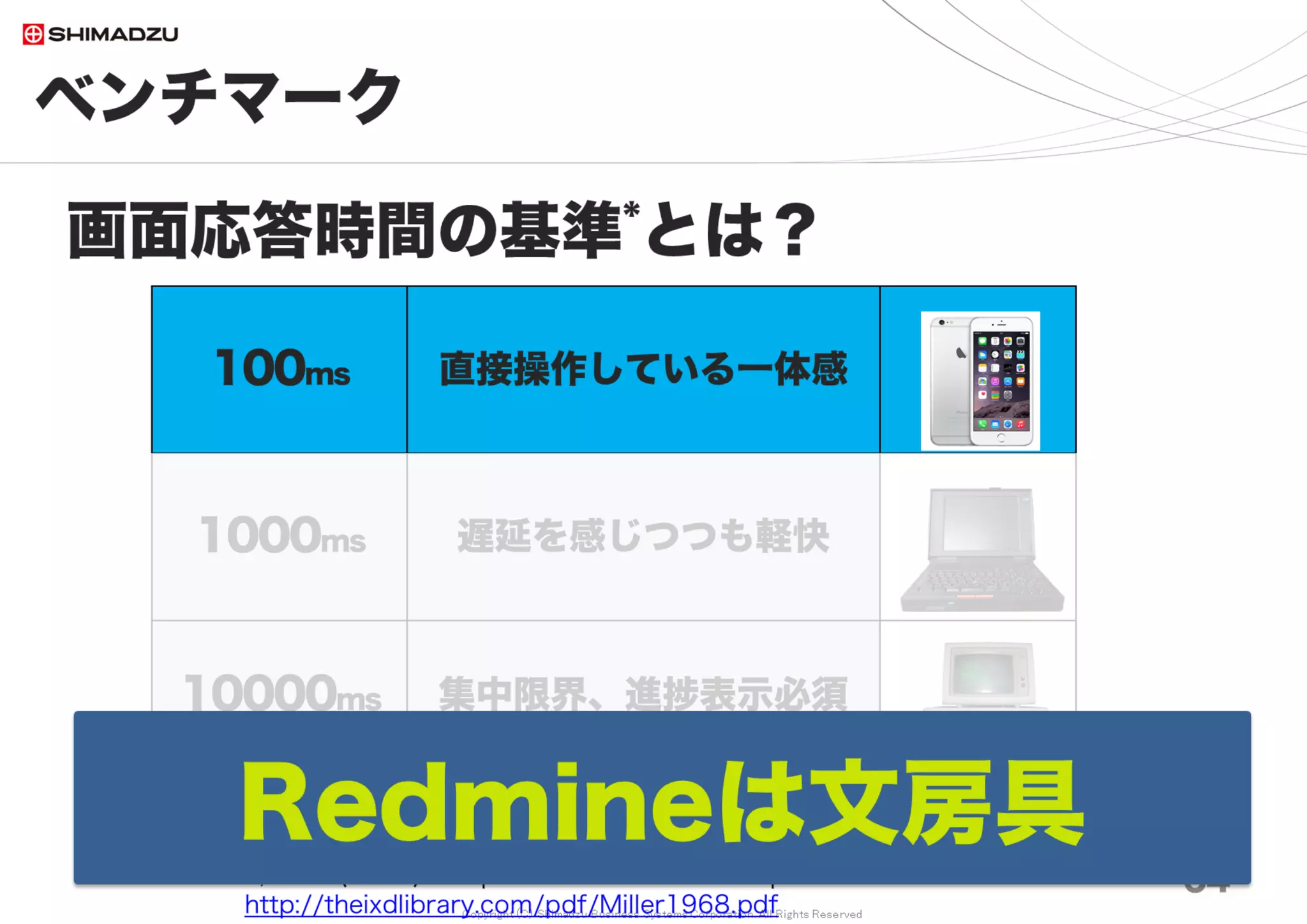 Copyright (C) Shimadzu Business Systems Corporation. All Rights Reserved
ベンチマーク｜テストデータ*
64
規模
0
2
4
6
8
10
12
14
16
0
500
1,000
1,500
2,000
2,500
3,000
10万件 20万件 30万件 50万件 70万件 100万件 150万件 200万件
記
録
文
字
数
億文字
デ
ー
タ
レ
コ
ー
ド
数
万行
チケット数
チケット数
Custom Field（種類）
Custom Field（記録）
添付ファイル
時間記録
注記欄
リポジトリ変更
リポジトリ変更セット
ウォッチャー
Ticket関係性
記録文字数
* 実データ10万チケットを複写して製作
調査日 2017/7
200万チケットは
・3000万レコード
・14億9000万文字
カスタムフィールドは
77種に固定
 