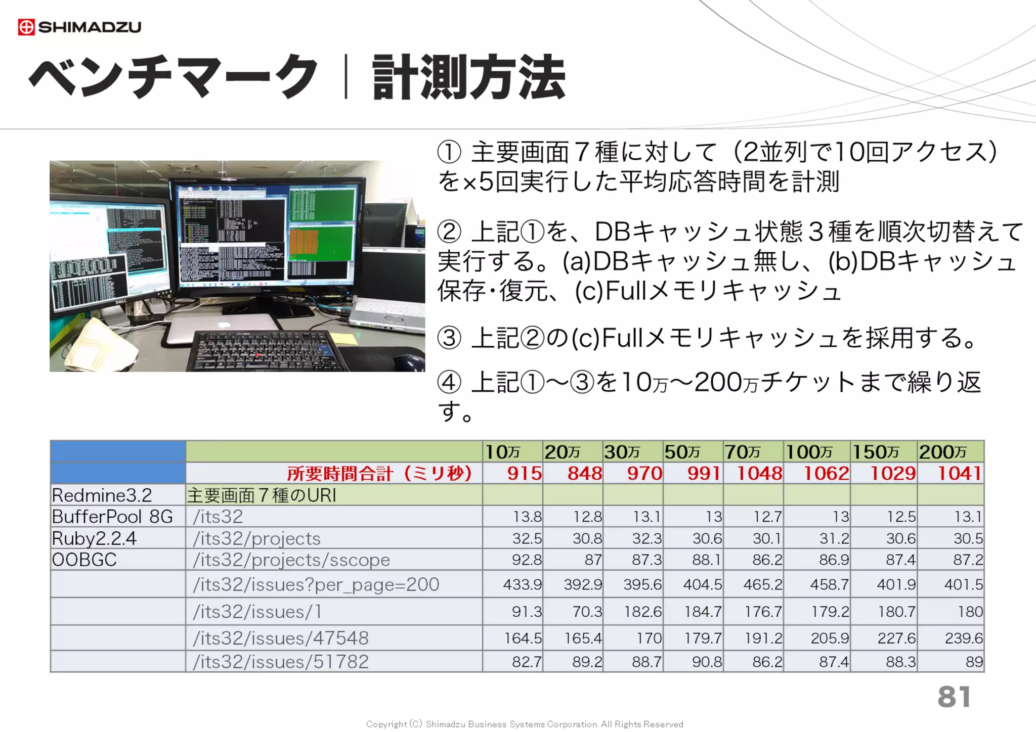 Copyright (C) Shimadzu Business Systems Corporation. All Rights Reserved
ms
ベンチマーク｜計測結果３
81
OOBGCの効果
0
2,000
4,000
6,000
8,000
10,000
12,000
Ruby2.0
nml
Ruby2.3
oobgc
Ruby2.2
oobgc
Ruby2.1
oobgc
Ruby2.1
nml
Ruby2.2
nml
Ruby2.3
nml
Ruby2.4
nml
Redmine 3.4
10万 20万 30万 50万 70万 100万 150万 200万 81
Ruby2.0
nml
Ruby2.1
oobgc
Ruby2.1
nml
Ruby2.2
nml
Ruby2.3
nml
Ruby2.2
oobgc
Ruby2.3
oobgc
Redmine3.3
10万 20万 30万 50万 70万 100万 150万 200万
Redmine3.3 性能向上(平均)
OOBGC効果
Ruby2.2→2.2OOBGC 3.6%
Redmine3.4 性能向上(平均)
OOBGC効果
Ruby2.3→2.3OOBGC -7.1%
Redmine3.3において、Ruby2.3にOOBGCを適用すると
平均 3.1％の性能向上が得られる
Redmine3.4において、Ruby2.3にOOBGCを適用すると
平均 -7.1％の性能低下が生じる
調査日 2017/7
【事実】
今回の計測では、Redmine3.4ではOOBGCの効果が
出なくなった。
【推測】
本ベンチマークの処理条件においては、Redmine3.4
の内部処理変更によってオブジェクト生成と破棄が少
なくなり、5回に1度の高頻度なOOBGCは不要（処理
コスト＞メリット）になったのではないかと推測。
【知見】
Ruby2.3でRedmine3.4を動作させる場合は、利用条
件によってOOBGCが有効でない場合があるとわかっ
た。
Redmine3.4は、Ruby2.4で動作させるのが最速。
 