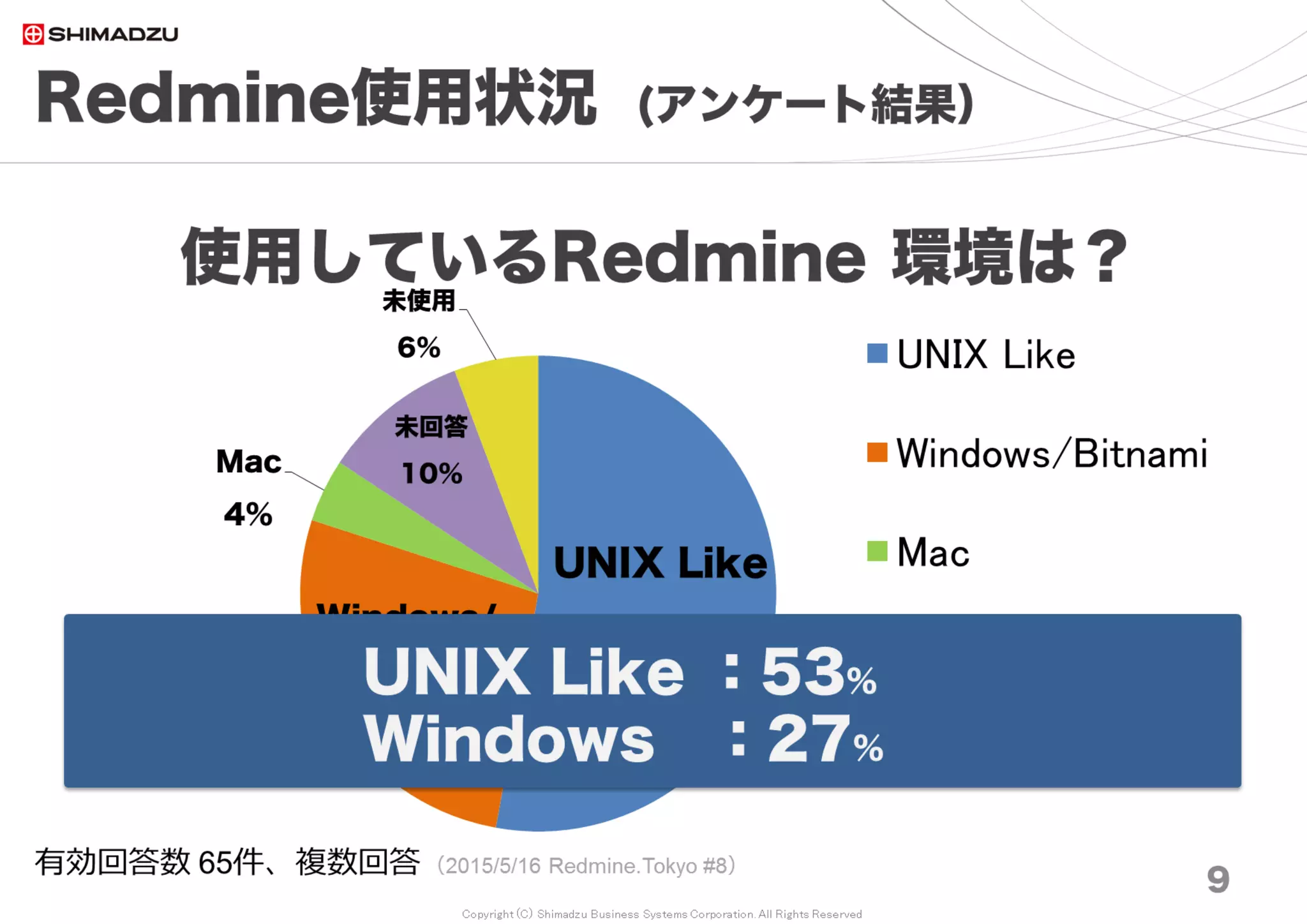 Copyright (C) Shimadzu Business Systems Corporation. All Rights Reserved
Redmine使用状況 (アンケート結果）
9
Redmineの環境と構築方法は？
ソース入手
（Linux), 21%
使用していない,
19%
Bitnami(Window
s), 15%
Bitnami(Linux),
11%
ソース入手
（Win), 11%
11%
6%
4%
0% ソース入手（Linux)
使用していない
Bitnami(Windows)
Bitnami(Linux)
ソース入手（Win)
その他
クラウドサービス
VMイメージ
RPM等パッケージ
ソース入手（MacOS)
ソース入手（JRuby)
ALMinium
有効回答数 69件、複数回答 （2017/8/26 Redmine大阪 #17）
 