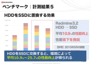 Copyright (C) Shimadzu Business Systems Corporation. All Rights Reserved
ベンチマーク｜計測結果８
108
Redmine3.4は200万チケットでも
“サクサク”なのか？...