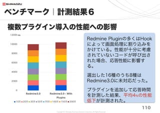 Copyright (C) Shimadzu Business Systems Corporation. All Rights Reserved
ベンチマーク｜計測結果８
110
Redmine3.4は200万チケットでも
“サクサク”なのか？...