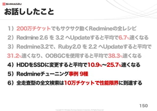 Copyright (C) Shimadzu Business Systems Corporation. All Rights Reserved
付録｜MySQL 5.6 for Bitnami
151
MySQL 5.6 my.cnf for Bitnami
# The MySQL server
[mysqld]
# set basedir to your installation path
basedir=C:/Bitnami/REDMIN~1.0-2/mysql
# set datadir to the location of your data directory
datadir=C:/Bitnami/REDMIN~1.0-2/mysql/data
port=3306
character-set-server=UTF8
collation-server=utf8_general_ci
max_allowed_packet=16M
bind-address=127.0.0.1
# The default storage engine that will be used when create new tables when
default-storage-engine=INNODB
#================================================================
# InnoDB Paramaters
# http://dev.mysql.com/doc/refman/5.6/en/innodb-parameters.html
innodb_buffer_pool_size = 2G
innodb_log_file_size = 512M
innodb_thread_concurrency = 8
innodb_additional_mem_pool_size = 16M
innodb_buffer_pool_dump_at_shutdown = ON
innodb_buffer_pool_load_at_startup = ON
# MySQL Server System Variables
# http://dev.mysql.com/doc/refman/5.6/en/server-system-variables.html
join_buffer_size = 128M
sort_buffer_size = 1M
query_cache_type = 1
query_cache_size = 64M
query_cache_limit = 2M
tmp_table_size = 64M
max_heap_table_size = 64M
#================================================================
 