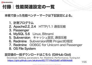 Copyright (C) Shimadzu Business Systems Corporation. All Rights Reserved
付録｜ Redmine OOBGC for Passenger
156
■config.ru パッチ
diff --git config.ru config.ru
index 2a89752..e3f49e6 100644
--- config.ru
+++ config.ru
@@ -1,4 +1,28 @@
# This file is used by Rack-based servers to start the application.
require ::File.expand_path('../config/environment', __FILE__)
-run RedmineApp::Application
+
+# ==================================================
+if defined?(PhusionPassenger)
+ require "gctools/oobgc"
+ GC::OOB.setup
+ PhusionPassenger.require_passenger_lib 'rack/out_of_band_gc'
+ use PhusionPassenger::Rack::OutOfBandGc, :strategy => :gctools_oobgc, frequency: 5
+
+ PhusionPassenger.on_event(:oob_work) do
+ # Phusion Passenger has told us that we're ready to perform OOB work.
+ t0 = Time.now
+ GC.start
+ Rails.logger.info "Out-Of-Bound GC finished in #{Time.now - t0} sec"
+ end
+end
+# ==================================================
+
+#if ENV['RAILS_RELATIVE_URL_ROOT']
+# map ENV['RAILS_RELATIVE_URL_ROOT'] do
+# run RedmineApp::Application
+# end
+#else
+ run RedmineApp::Application
+#end
 