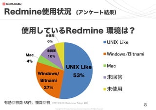 Copyright (C) Shimadzu Business Systems Corporation. All Rights Reserved
Redmine使用状況 (アンケート結果）
8
使用しているRedmineは？
有効回答数 69件、複数回答 （2017/8/26 Redmine大阪 #17）
Redmine 3.0～3.3
65%
Redmineを使用していない
17%
Redmine 3.4.x
8%
Redmine 2.x
10%
Redmine 3.0～3.3
Redmineを使用していない
Redmine 3.4.x
Redmine 2.x
Redmine 0.x
Redmine 1.x
trunk
Redmine3.x ：73％
Redmine2.x ：10％
未使用 ：15％
 