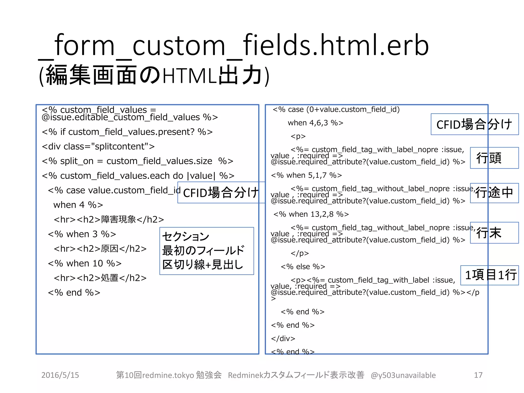 _form_custom_fields.html.erb
(編集画面のHTML出力)
<% custom_field_values =
@issue.editable_custom_field_values %>
<% if custom_field_values.present? %>
<div class="splitcontent">
<% split_on = custom_field_values.size %>
<% custom_field_values.each do |value| %>
<% case value.custom_field_id
when 4 %>
<hr><h2>障害現象</h2>
<% when 3 %>
<hr><h2>原因</h2>
<% when 10 %>
<hr><h2>処置</h2>
<% end %>
<% case (0+value.custom_field_id)
when 4,6,3 %>
<p>
<%= custom_field_tag_with_label_nopre :issue,
value , :required =>
@issue.required_attribute?(value.custom_field_id) %>
<% when 5,1,7 %>
<%= custom_field_tag_without_label_nopre :issue,
value , :required =>
@issue.required_attribute?(value.custom_field_id) %>
<% when 13,2,8 %>
<%= custom_field_tag_without_label_nopre :issue,
value , :required =>
@issue.required_attribute?(value.custom_field_id) %>
</p>
<% else %>
<p><%= custom_field_tag_with_label :issue,
value, :required =>
@issue.required_attribute?(value.custom_field_id) %></p
>
<% end %>
<% end %>
</div>
<% end %>
セクション
最初のフィールド
区切り線+見出し
行頭
行末
行途中
1項目1行
CFID場合分け
CFID場合分け
2016/5/15 第10回redmine.tokyo 勉強会 Redminekカスタムフィールド表示改善 @y503unavailable 17
 