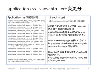 application.css show.html.erb変更分
Application.css 末尾追加分
textarea#issue_custom_field_values_14 { width: 95%;
max-height: 150...