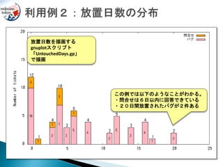 放置日数を描画する
gnuplotスクリプト
「UntouchedDays.gp」
で描画
この例では以下のようなことがわかる。
・問合せは６日以内に回答できている
・２０日間放置されたバグが２件ある
 