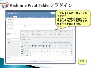 リアルタイムにピボット分析
できます。
あらかじめ分析対象をクエリ
で絞っておくこともできます。
棒グラフで表示も可能。
デモ
 
