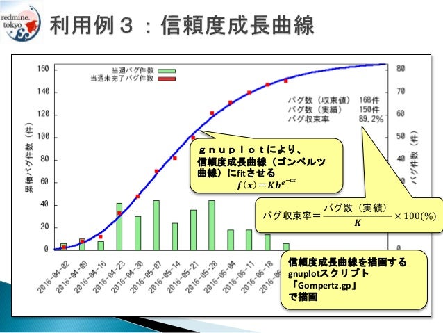 Redmineでメトリクスを見える化する方法 Redmineでメトリクスを見える化する方法