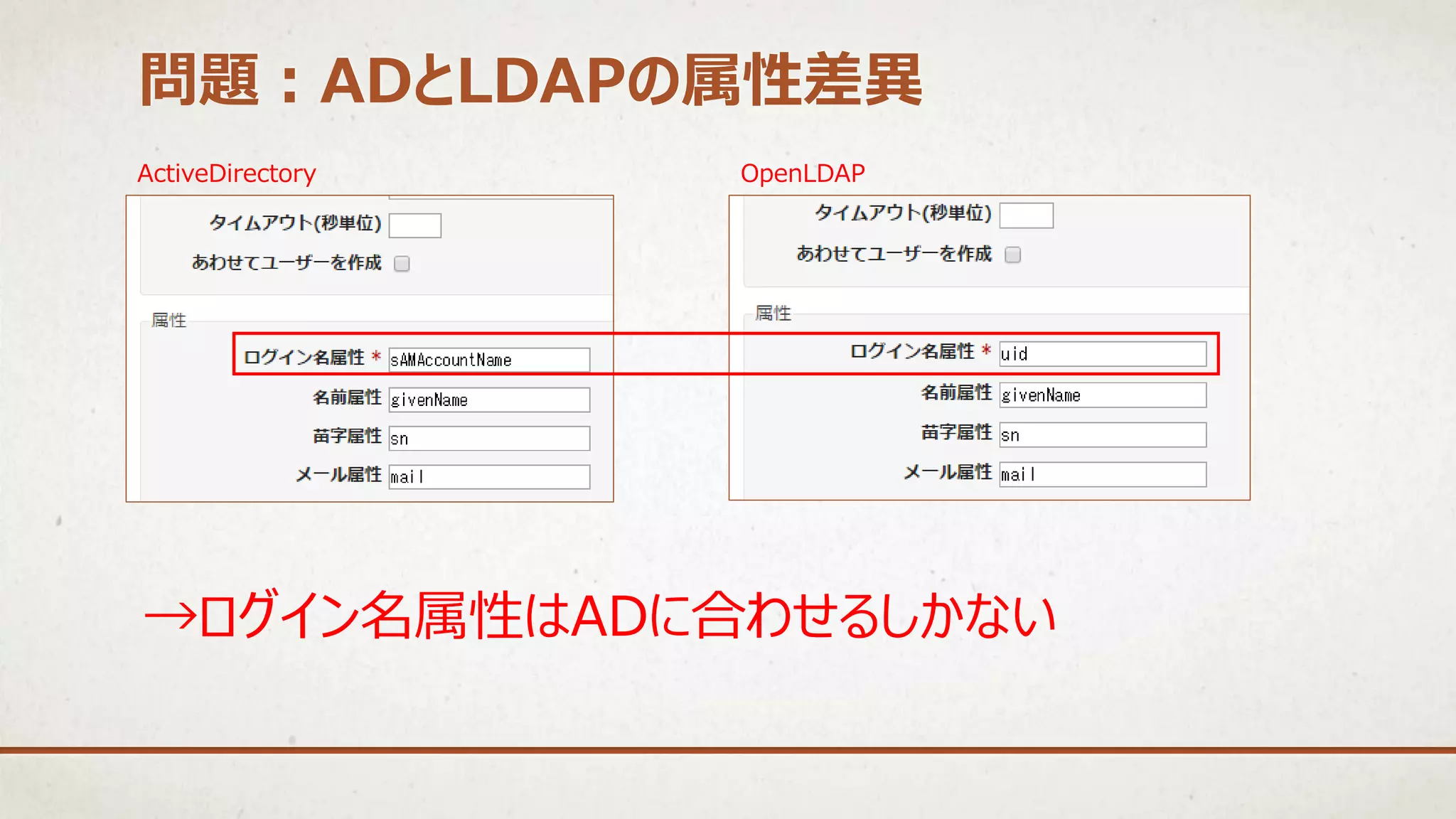 →ログイン名属性はADに合わせるしかない
ActiveDirectory OpenLDAP
問題：ADとLDAPの属性差異
 