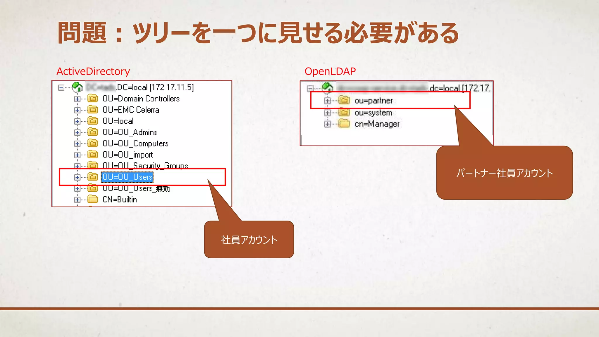 ActiveDirectory OpenLDAP
社員アカウント
パートナー社員アカウント
問題：ツリーを一つに見せる必要がある
 