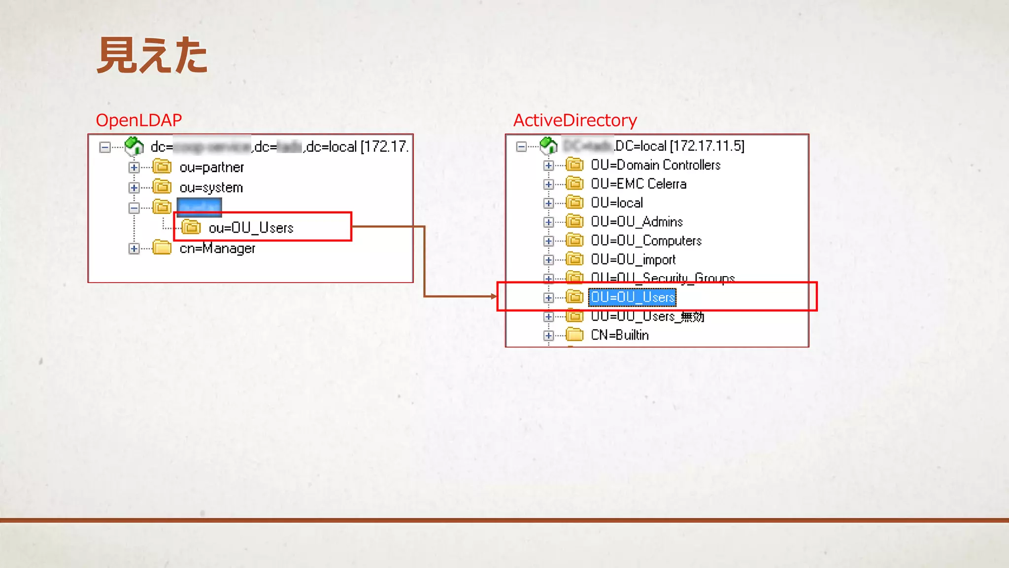 OpenLDAP ActiveDirectory
見えた
 
