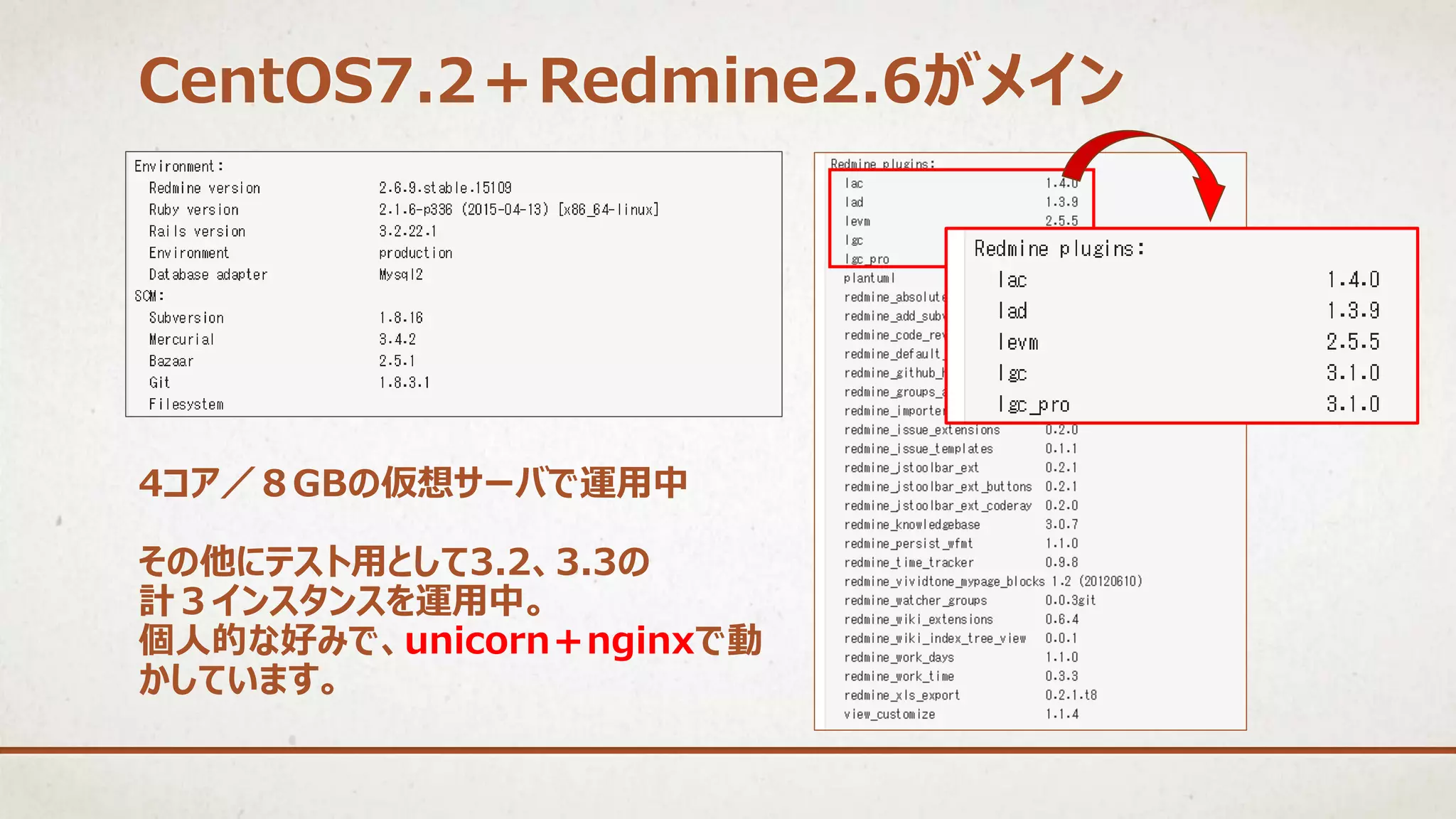 4コア／８GBの仮想サーバで運用中
その他にテスト用として3.2、3.3の
計３インスタンスを運用中。
個人的な好みで、unicorn＋nginxで動
かしています。
CentOS7.2＋Redmine2.6がメイン
 