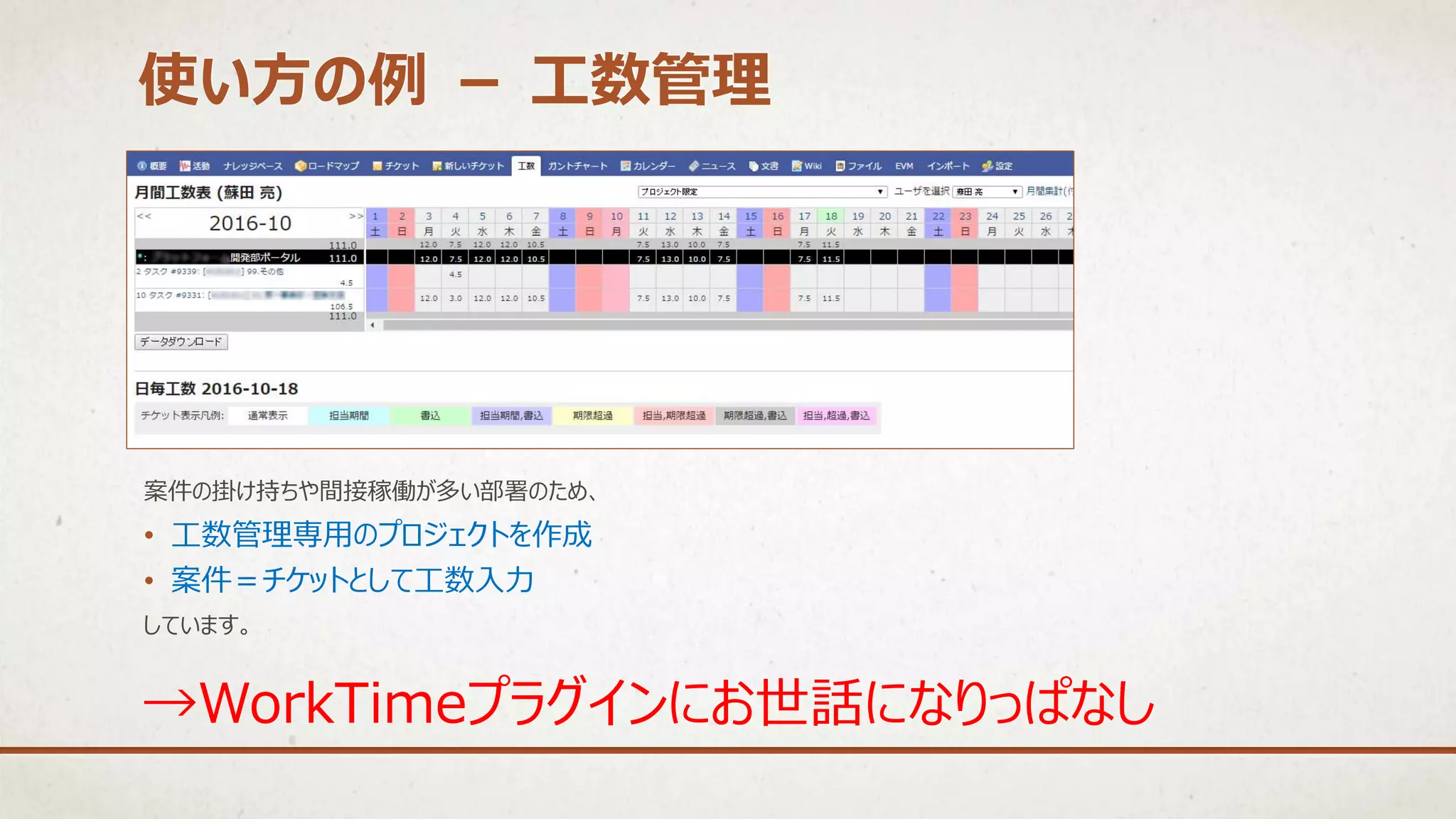 使い方の例 － 工数管理
→WorkTimeプラグインにお世話になりっぱなし
案件の掛け持ちや間接稼働が多い部署のため、
• 工数管理専用のプロジェクトを作成
• 案件＝チケットとして工数入力
しています。
 