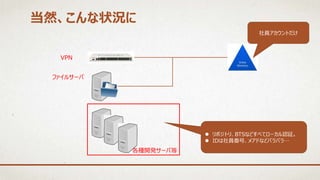 VPN
ファイルサーバ
社員アカウントだけ
各種開発サーバ等
 リポジトリ、BTSなどすべてローカル認証。
 IDは社員番号、メアドなどバラバラ…
当然、こんな状況に
 