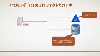 社員アカウント
自前でLDAPを構築してパート
ナー社員アカウントを登録
とりあえず自分のプロジェクトだけでも
 