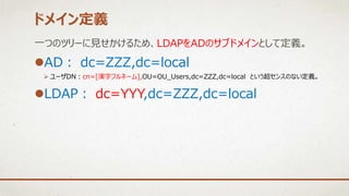 一つのツリーに見せかけるため、LDAPをADのサブドメインとして定義。
AD： dc=ZZZ,dc=local
 ユーザDN：cn=[漢字フルネーム],OU=OU_Users,dc=ZZZ,dc=local という超センスのない定義。
LDAP： dc=YYY,dc=ZZZ,dc=local
ドメイン定義
 