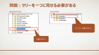 ActiveDirectory OpenLDAP
社員アカウント
パートナー社員アカウント
問題：ツリーを一つに見せる必要がある
 