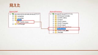 OpenLDAP ActiveDirectory
見えた
 