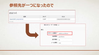 参照先が一つになったので
 