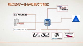 周辺のツールが相乗り可能に
 