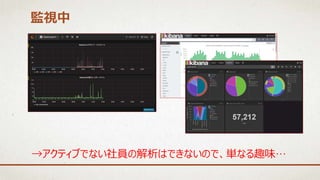 監視中
→アクティブでない社員の解析はできないので、単なる趣味…
 