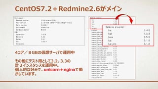 4コア／８GBの仮想サーバで運用中
その他にテスト用として3.2、3.3の
計３インスタンスを運用中。
個人的な好みで、unicorn＋nginxで動
かしています。
CentOS7.2＋Redmine2.6がメイン
 