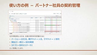 使い方の例 － パートナー社員の契約管理
社外常駐者もいるため、全員の契約状況把握のために
• バージョン＝会社名、親チケット＝人名、子チケット＝１契約
• 開始日～期日＝契約期間
• カテゴリ＝契約のステータス
として管理しています。
 