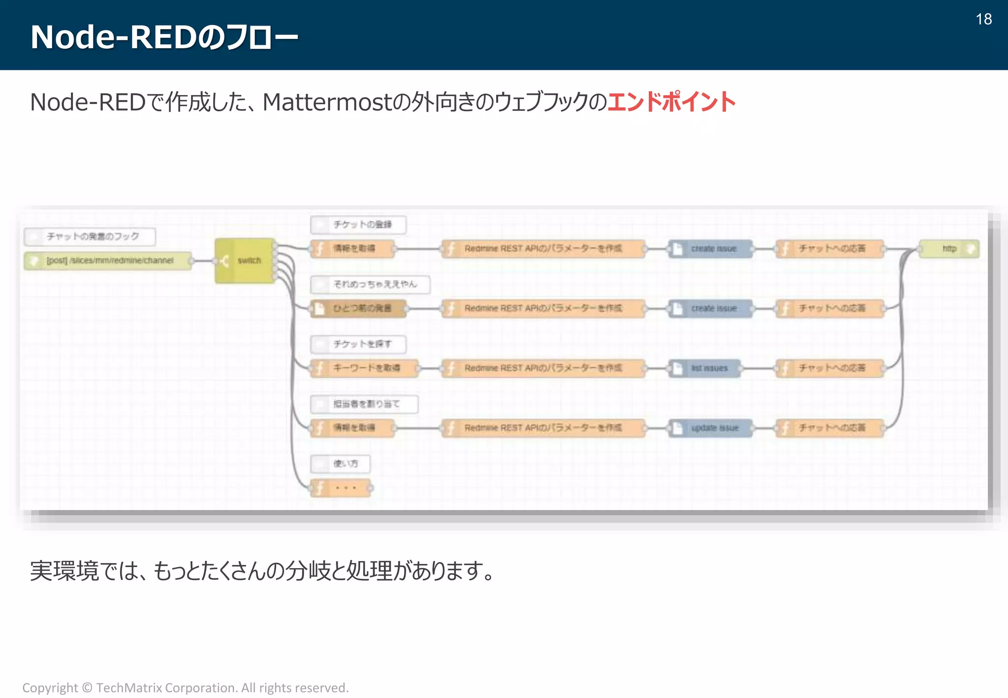 18
Copyright © TechMatrix Corporation. All rights reserved.
Node-REDのフロー
Node-REDで作成した、Mattermostの外向きのウェブフックのエンドポイント
実環境では、もっとたくさんの分岐と処理があります。
 