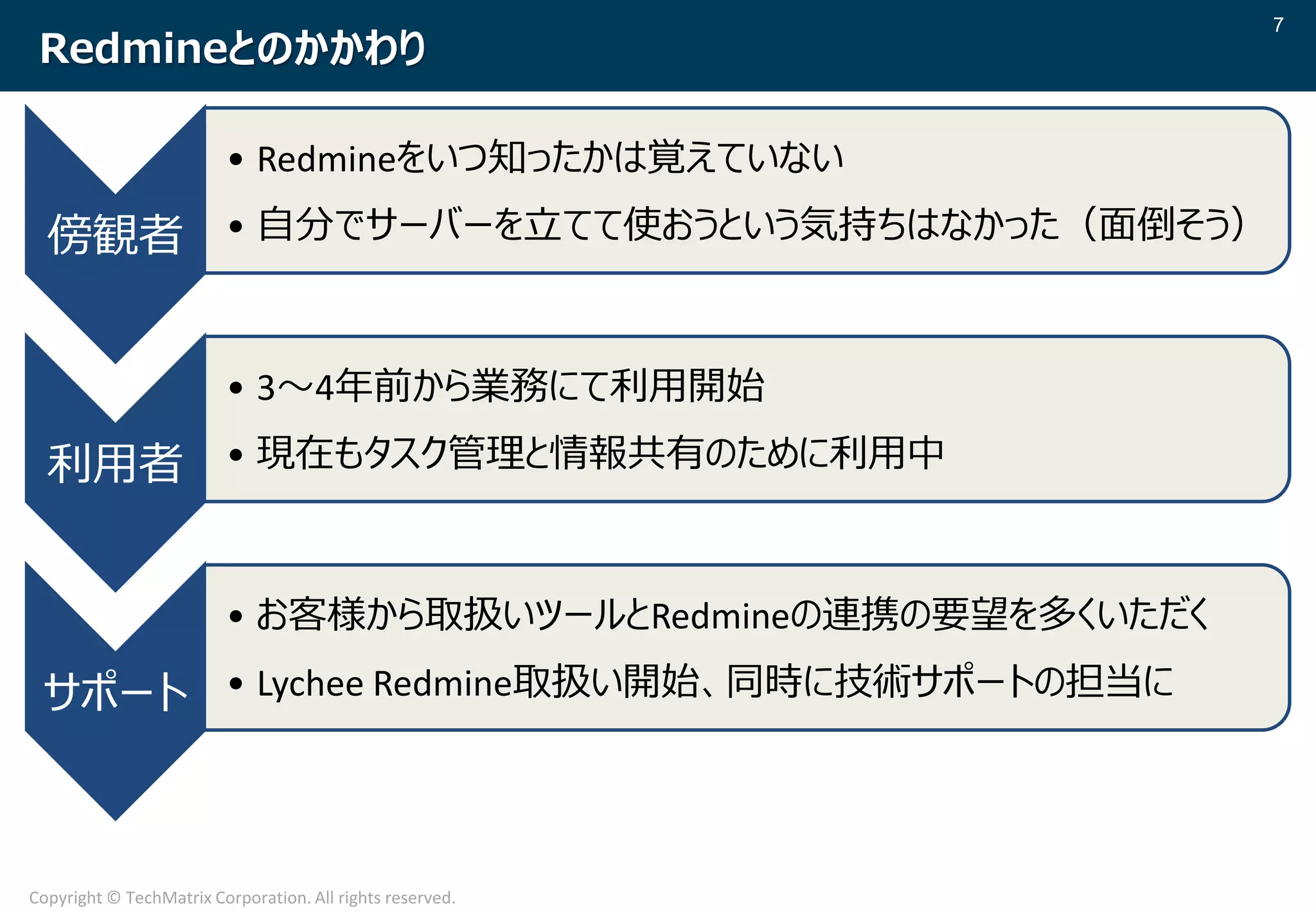 7
Copyright © TechMatrix Corporation. All rights reserved.
Redmineとのかかわり
傍観者
• Redmineをいつ知ったかは覚えていない
• 自分でサーバーを立てて使おうという気持ちはなかった（面倒そう）
利用者
• 3～4年前から業務にて利用開始
• 現在もタスク管理と情報共有のために利用中
サポート
• お客様から取扱いツールとRedmineの連携の要望を多くいただく
• Lychee Redmine取扱い開始、同時に技術サポートの担当に
 