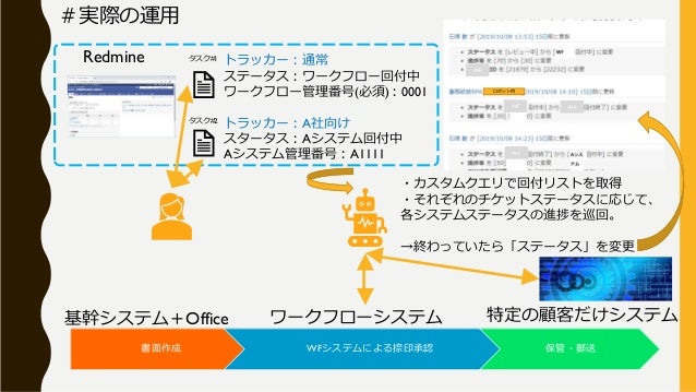 Redmine Tokyo Lt04 Redmineとrpa Uipath を組み合わせた多システム間連携について