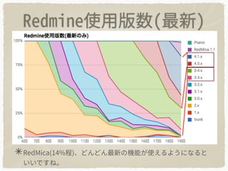  Redmine.tokyo 19 questionnaire