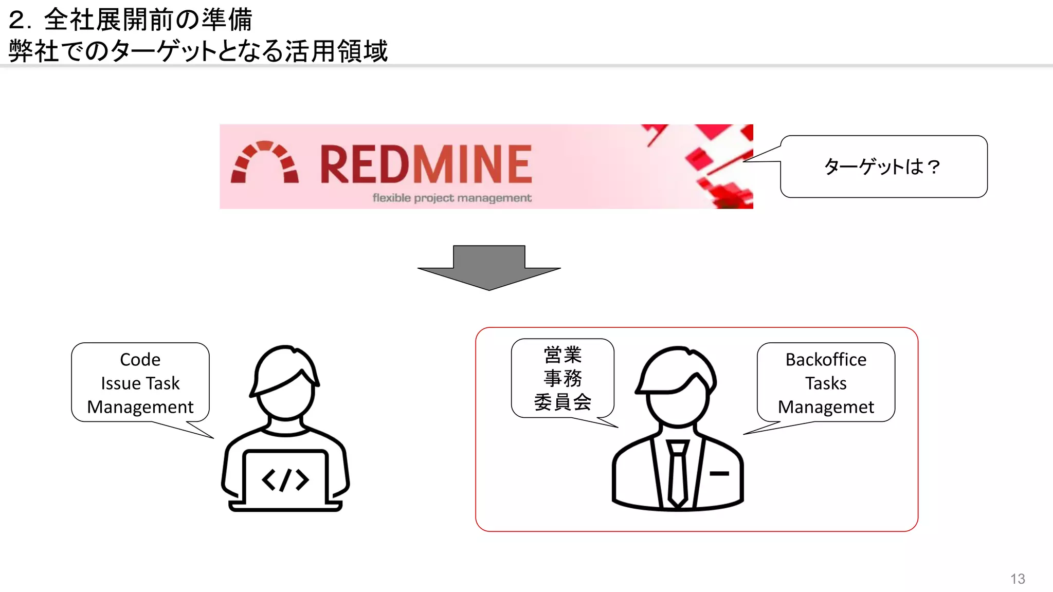 13
２．全社展開前の準備
弊社でのターゲットとなる活用領域
Code
Issue Task
Management
Backoffice
Tasks
Managemet
ターゲットは？
営業
事務
委員会
 