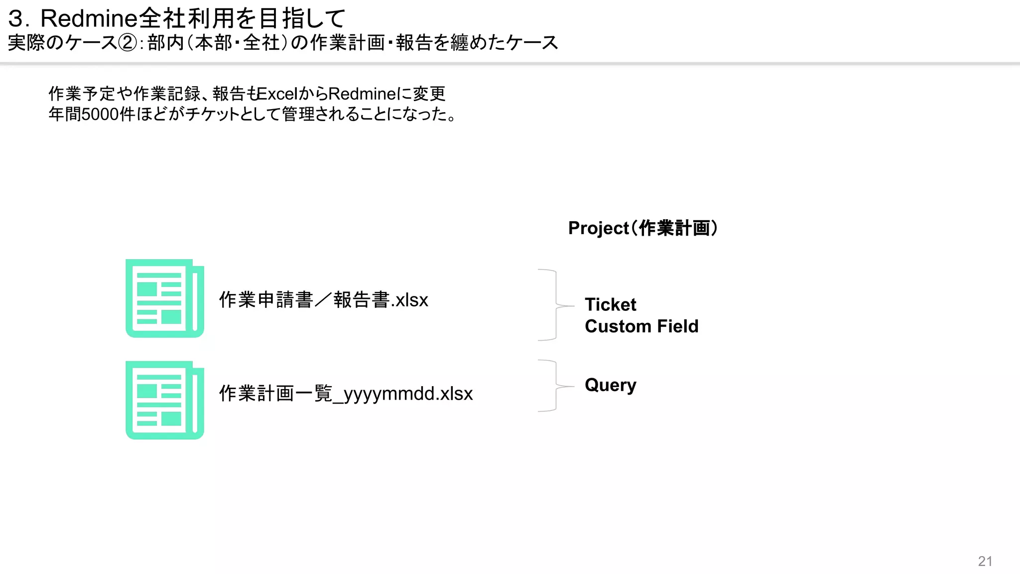 21
1年目：作業管理も何とかしたい
作業申請書／報告書.xlsx
作業計画一覧_yyyymmdd.xlsx
３．Redmine全社利用を目指して
実際のケース②：部内（本部・全社）の作業計画・報告を纏めたケース
作業予定や作業記録、報告もExcelからRedmineに変更
年間5000件ほどがチケットとして管理されることになった。
Project（作業計画）
Ticket
Custom Field
Query
 