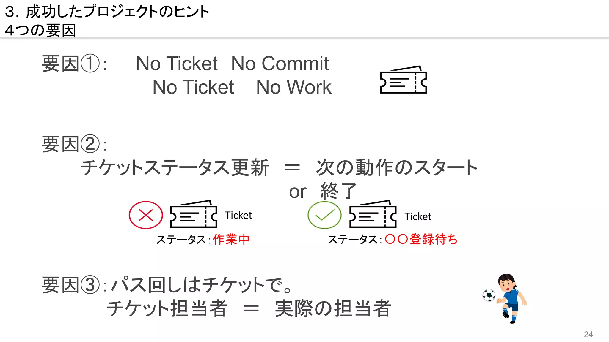 24
要因①：　　No Ticket　No Commit
　 No Ticket No Work
３．成功したプロジェクトのヒント
４つの要因
要因②：
　　　チケットステータス更新　＝　次の動作のスタート
　　　　　　　　　　　　　　　　　　　or　終了
要因③：パス回しはチケットで。
　　　　　チケット担当者　＝　実際の担当者
　　
Ticket
ステータス：作業中
Ticket
ステータス：〇〇登録待ち
 