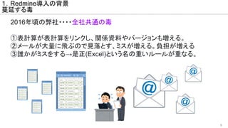 6
１．Redmine導入の背景
蔓延する毒
2016年頃の弊社・・・・全社共通の毒
①表計算が表計算をリンクし、関係資料やバージョンも増える。
②メールが大量に飛ぶので見落とす、ミスが増える。負担が増える
③誰かがミスをする→是正(Excel)という名の重いルールが重なる。
 