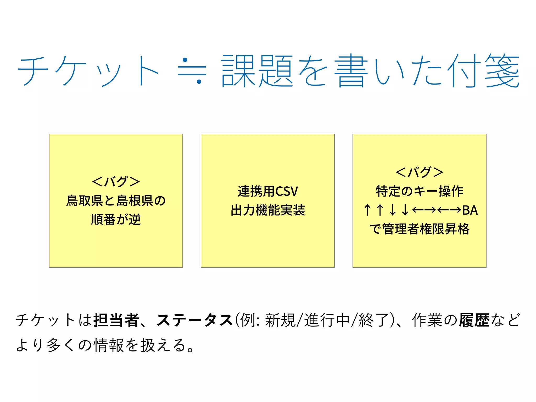 チケットは担当者、ステータス(例: 新規/進行中/終了)、作業の履歴など
より多くの情報を扱える。
 