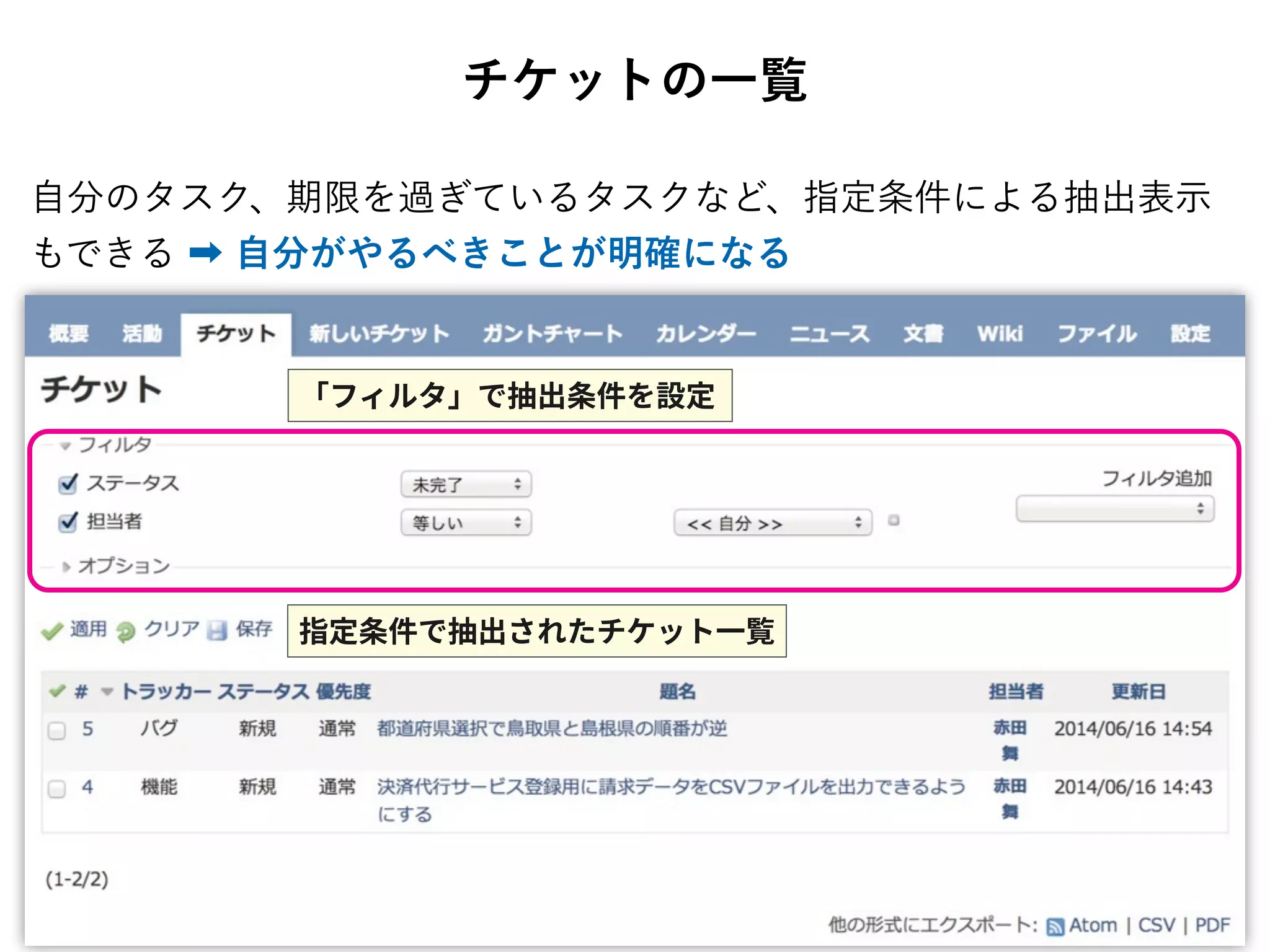 チケットの一覧
自分のタスク、期限を過ぎているタスクなど、指定条件による抽出表示
もできる ➡ 自分がやるべきことが明確になる
 